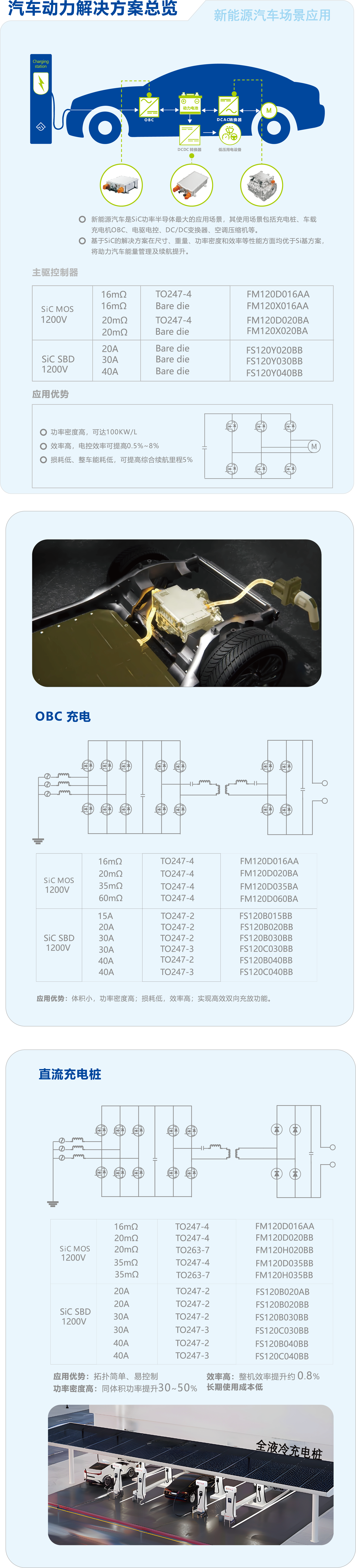 1715419240329 1-1车规级碳化硅